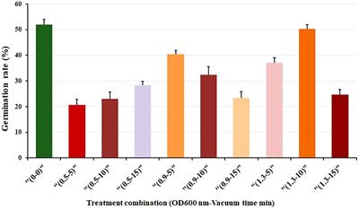 A novel approach: enhancing marigold (Tagetes erecta L.) genetic transformation through seed priming technology